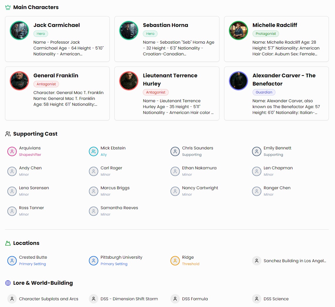 Codex: characters, locations, and lore.